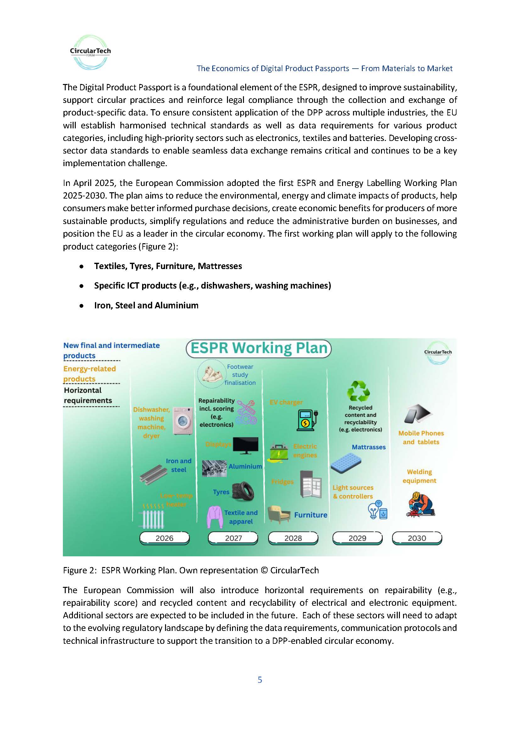 Whitepaper  The Economics of Digital Product Passports – From Materials to Market v.1.4_Seite_06